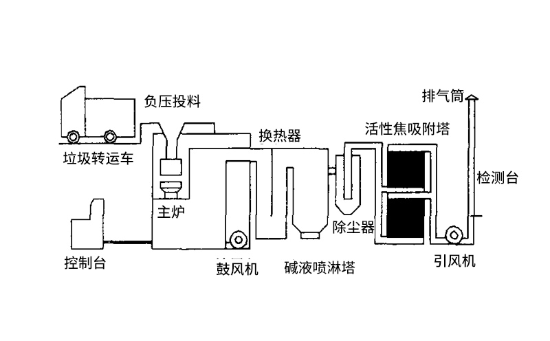 小型豬場(chǎng)無害處理焚燒爐無害化處理的特點(diǎn)