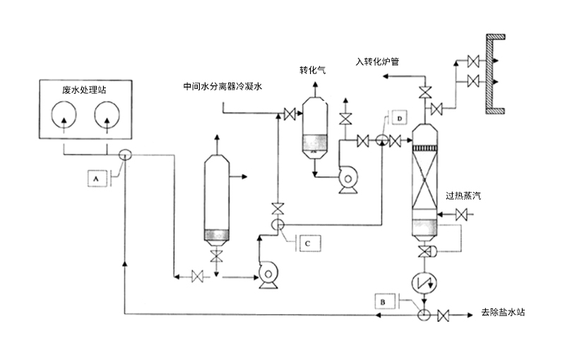 化工三廢綜合焚燒爐系統(tǒng)構成闡述