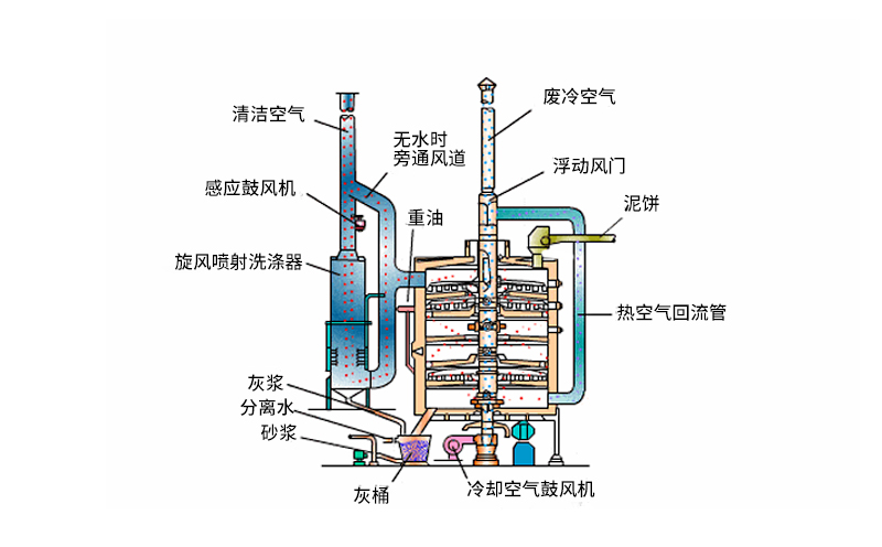 廢液焚燒爐結構優(yōu)勢體現(xiàn)