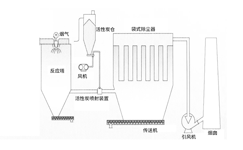 廢固焚燒爐結(jié)構(gòu)特點