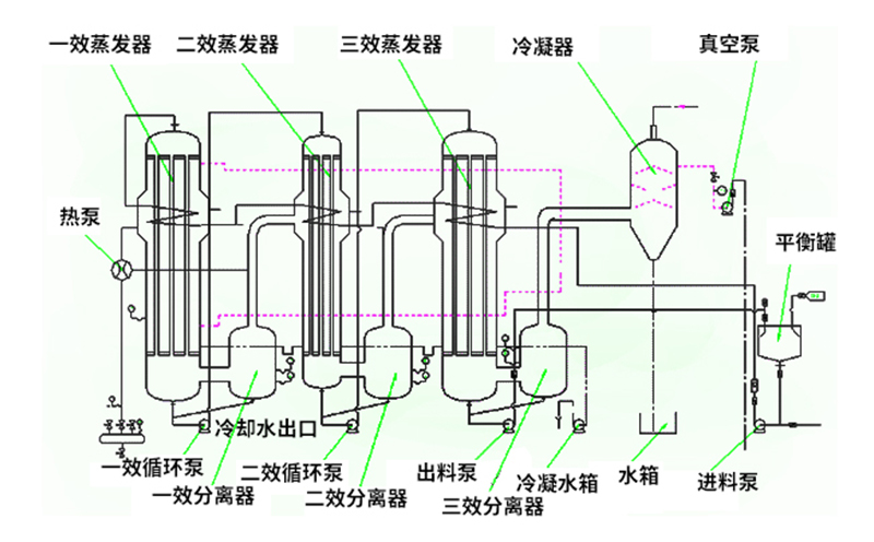 焚燒爐一氧化碳超標(biāo)原因有哪些？